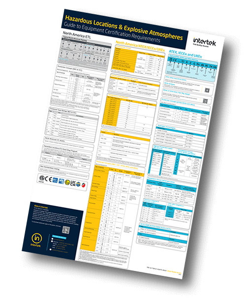 Hazardous Areas & Explosive Atmospheres Guide Hazardous Areas & Explosive Atmospheres Guide