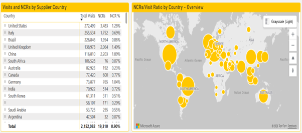 Dashboard displaying quality inspection and performance analytics with multiple charts and graphs.